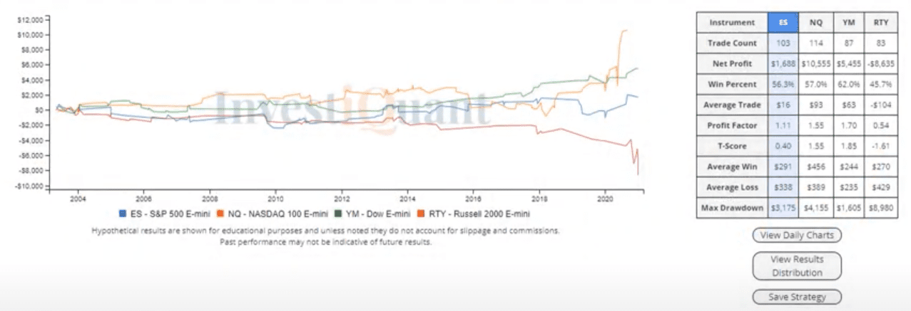 Toying or tempting new highs